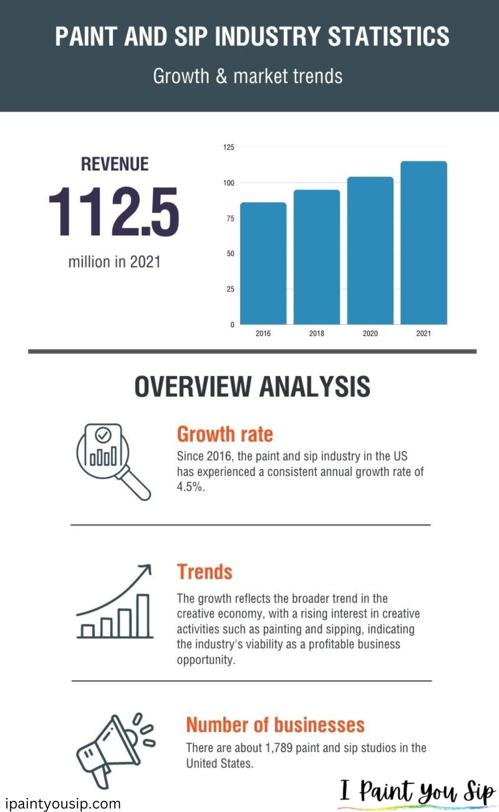 Paint and Sip Industry Statistics: From Canvas to Cash Flow | I Paint ...