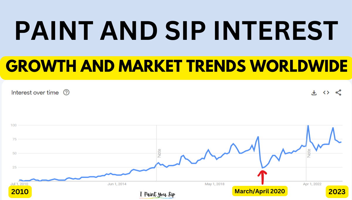 Paint and Sip Industry Statistics From Canvas to Cash Flow I Paint